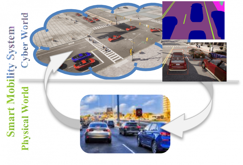 スマートモビリティシステムの実現に向けたVehicle-to-Everything のデジタルツイン