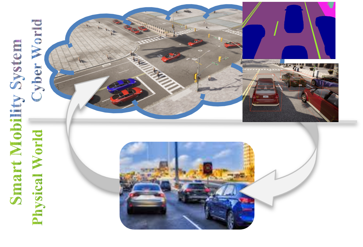 Digital Twin for Vehicle-to-Everything in Realizing Smart Mobility Systems